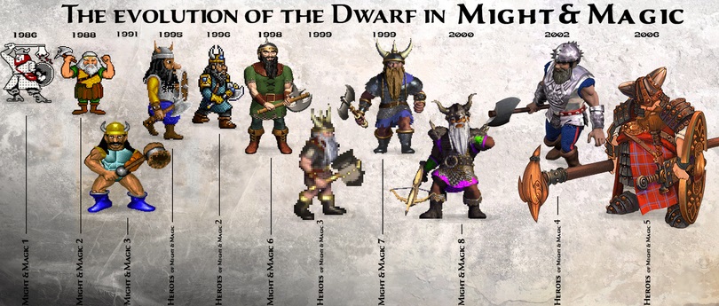 Different hero units for Dwarven Kingdoms