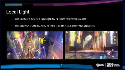 China Unity Tech Week 2020 | MiHoYo Wiki | Fandom