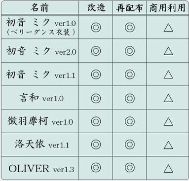 Kemilia permission table.jpg