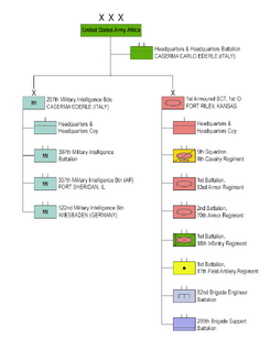 US Army Africa Graphic