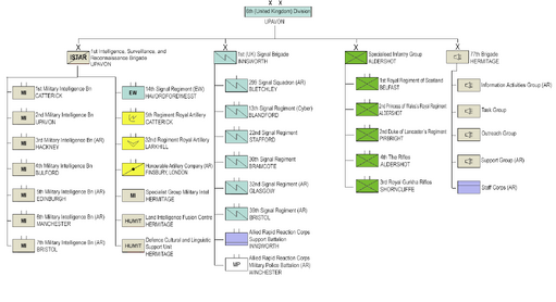 Current Structure Of The British Army Military Wiki Fandom