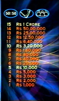 Kaun Banega Crorepati Money Tree 1