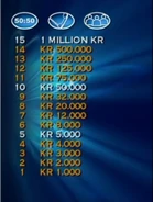 Current tree (23.08.2007-16.09.2013)