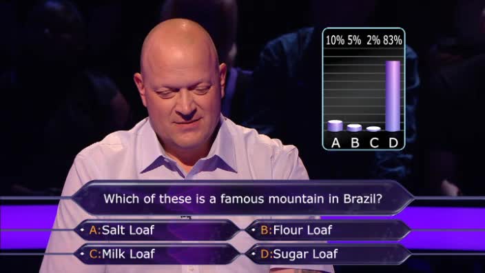 Stuart Hurren | Who Wants To Be A Millionaire Wiki | Fandom