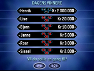 High Scores (Norway)