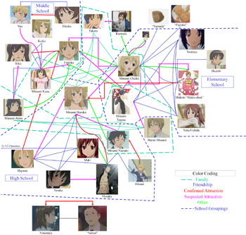 Relationship Chart 2