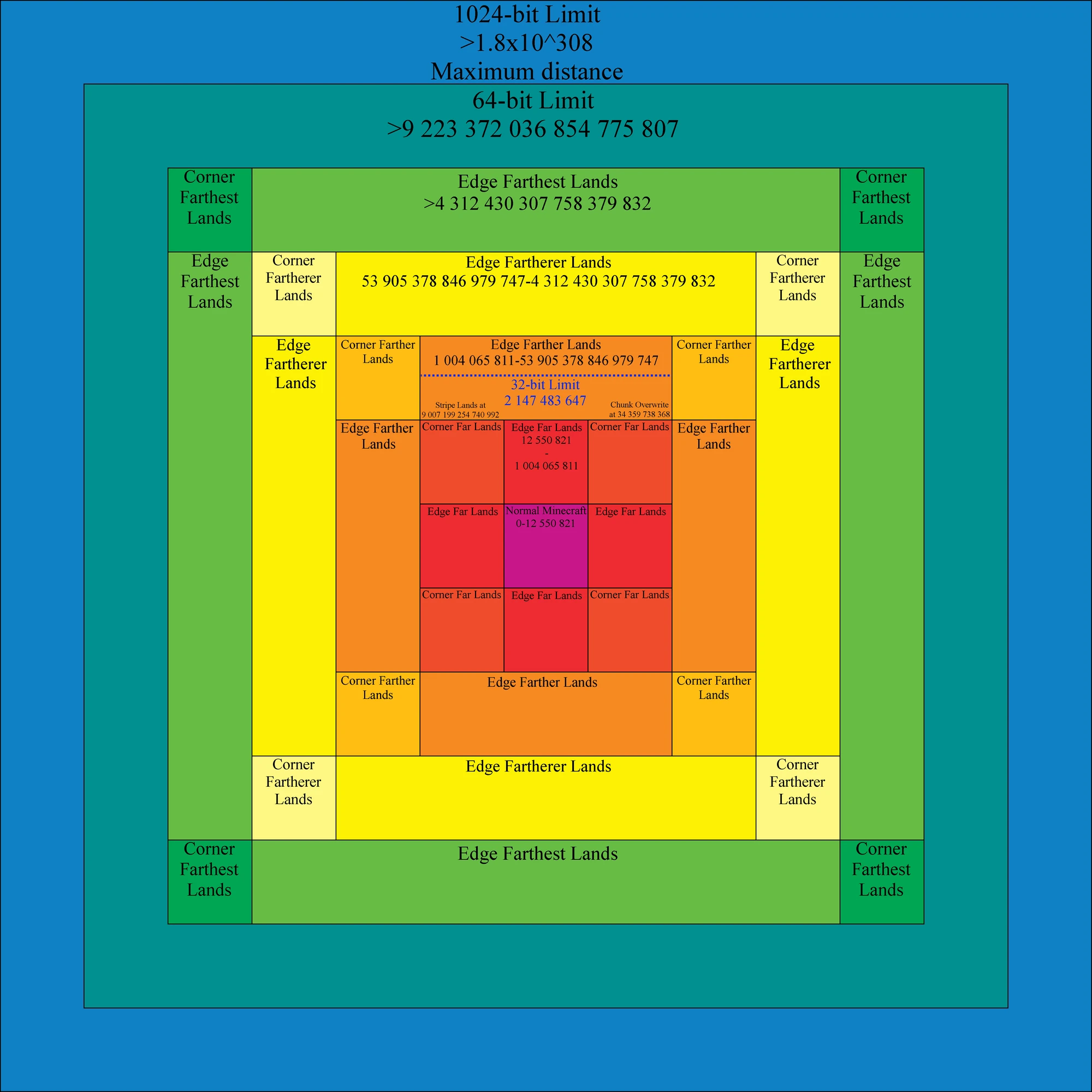Far Lands Minecraft Wiki Fandom
