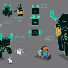 Warden Gallery Minecraft Wiki Fandom >> fav.me/d9xi8nq for please don't steal,copy,art thief,redraw,recolor stop. warden gallery minecraft wiki fandom