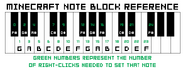 Note block reference