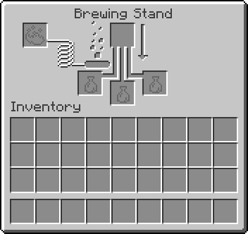 Potions Minecraft Wiki Fandom Potions Minecraft Wiki Fandom