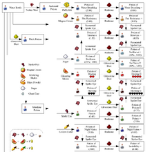 Potions Gallery Minecraft Wiki Fandom