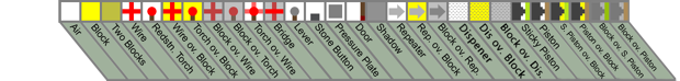 Symbol guide for redstone simulator v2.2