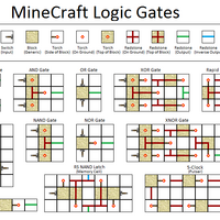 Redstone Circuits Minecraft Wiki Fandom