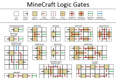 List of gravity-affected blocks in Minecraft