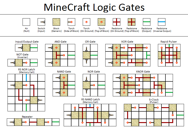 minecraft redstone circuits