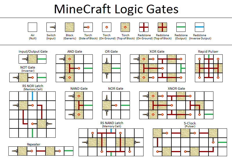 How-To: Build Redstone Circuits