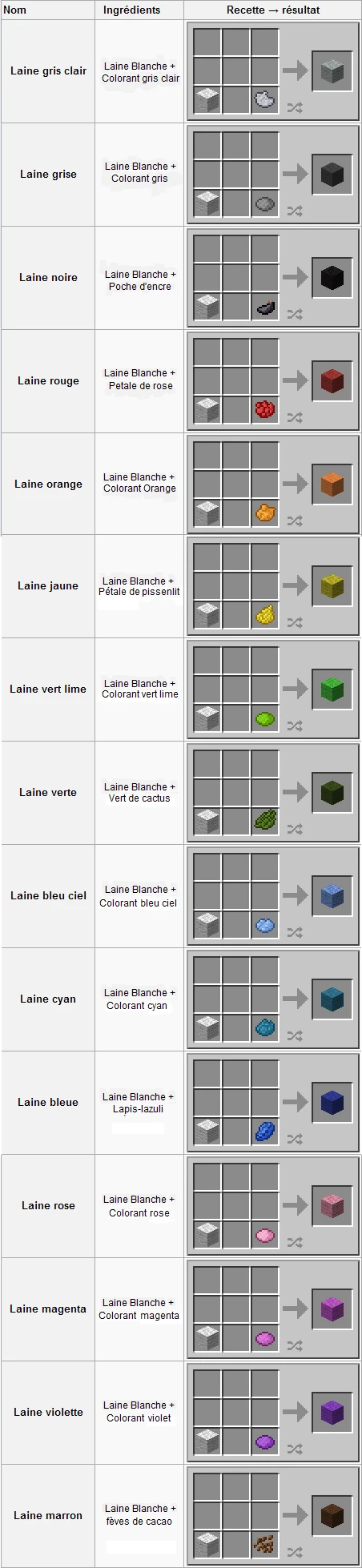 Laine Wiki Minecraft Fandom