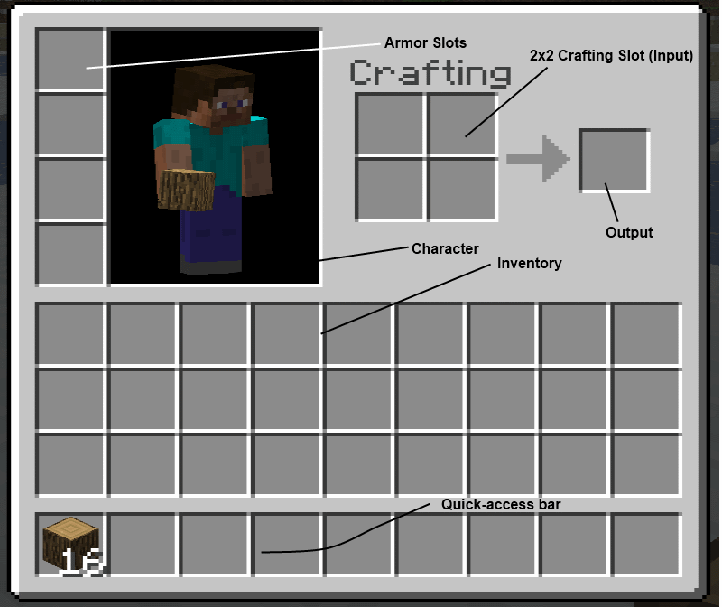 Inventory Minecraft Wiki Fandom