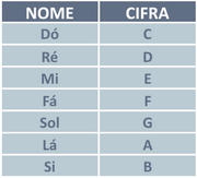 Cifras-letras