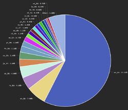 Idioma Minecraft Wiki Oficial