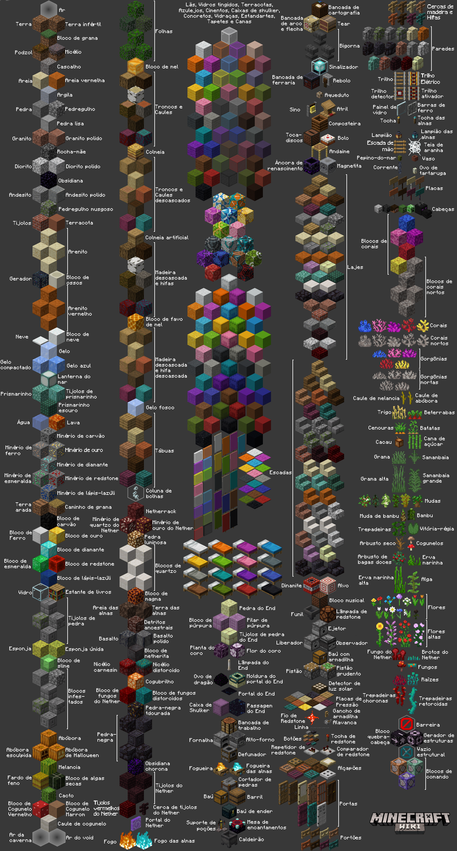 Para que serve o cobre no Minecraft? Veja dicas do que fazer com o item