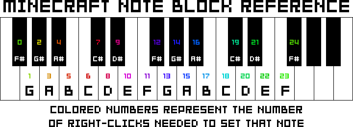 Bloco de Notas Musical - Teclas - Jogos Musicais