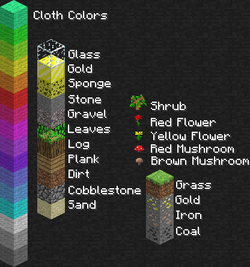 Todos os blocos em Edição Java Classic 0.0.21a.