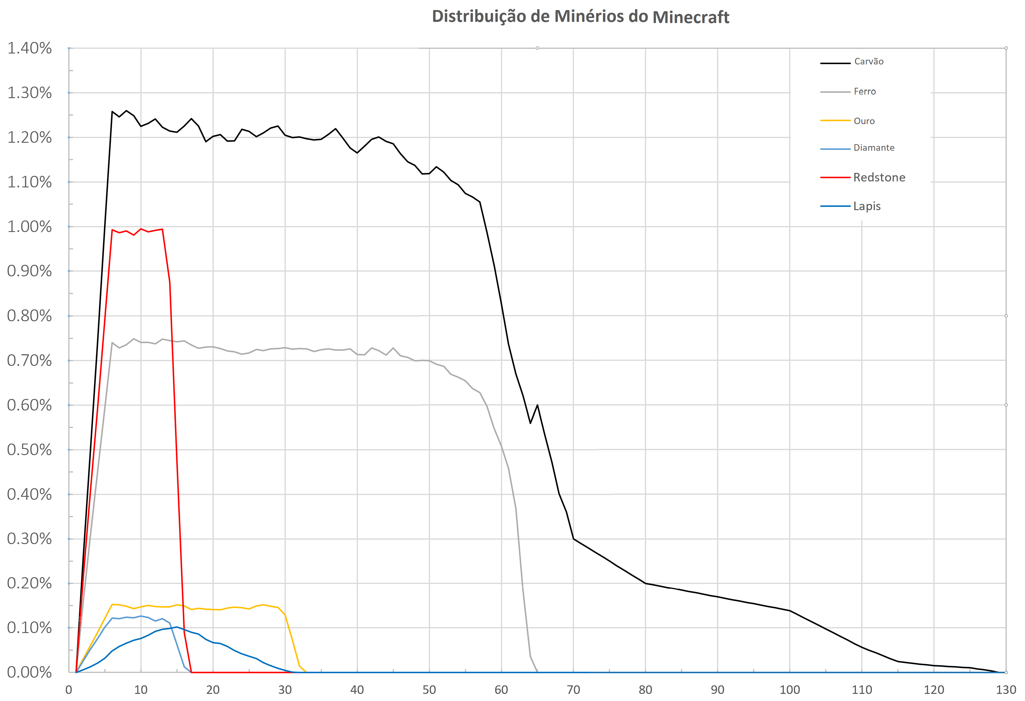 Minério de diamante - Minecraft Wiki