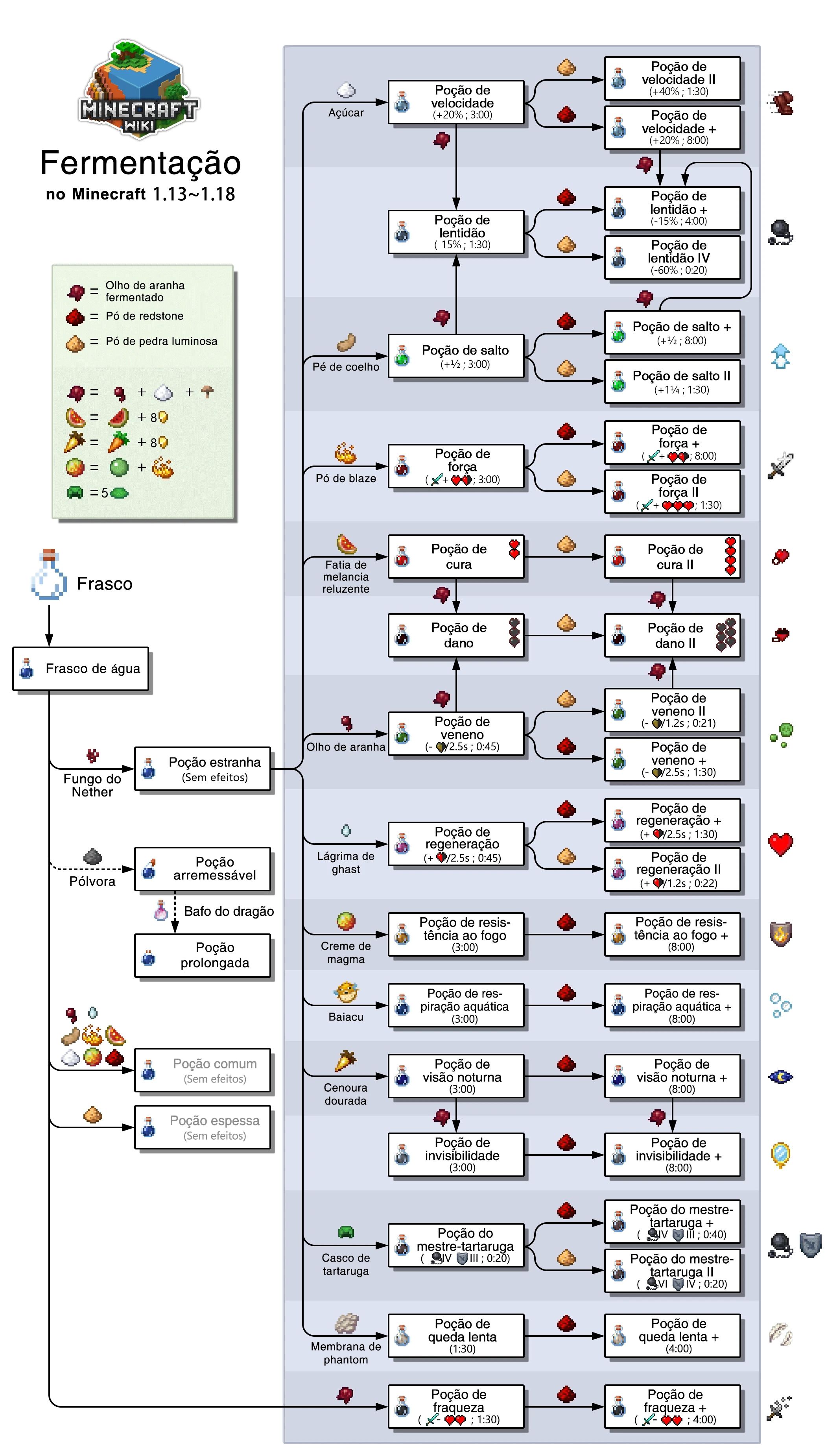 Minecraft brewing pt-br