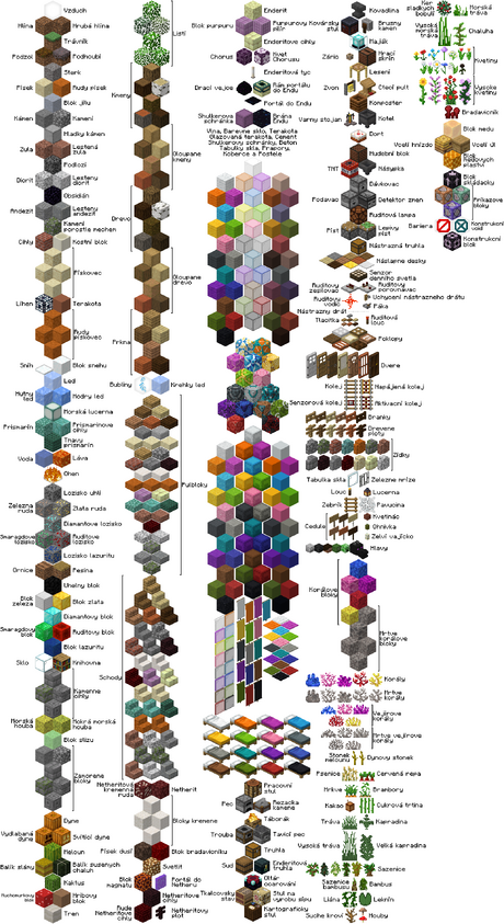 Blocks, Minecraft Wiki