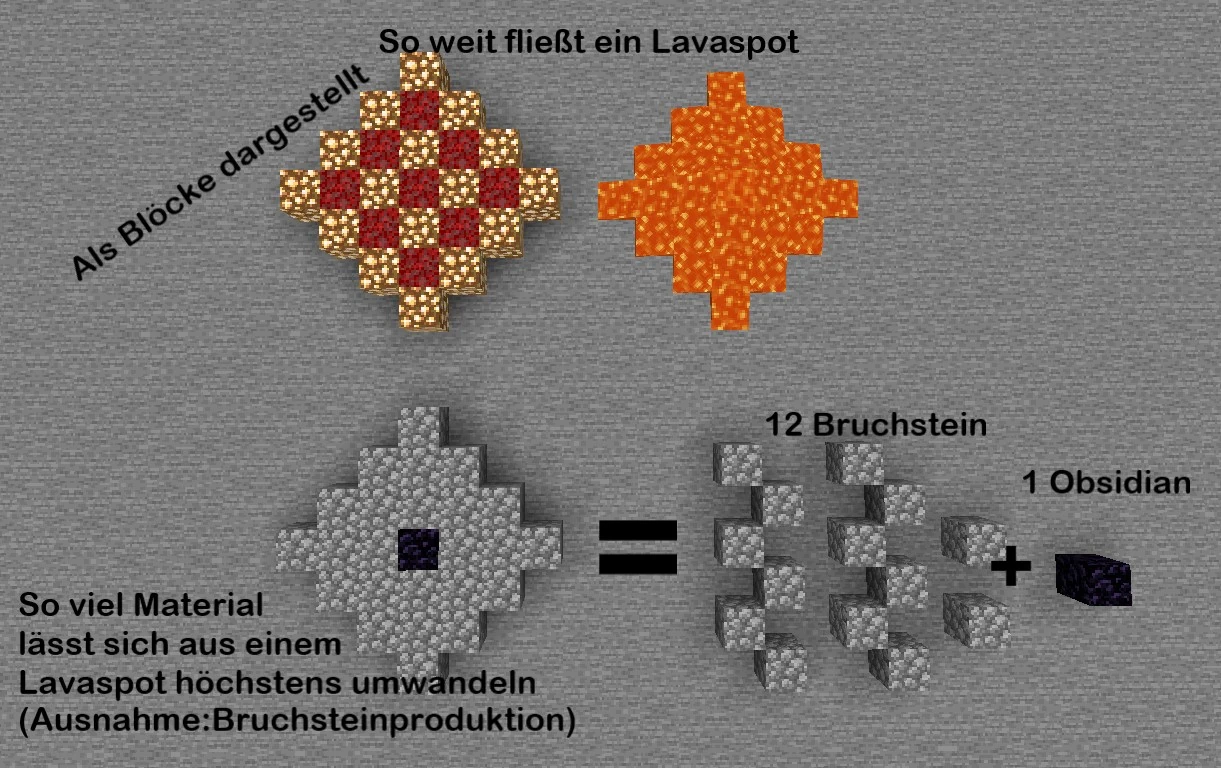 Lava Das Offizielle Minecraft Wiki