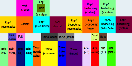 Skin Das Offizielle Minecraft Wiki