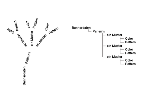 Datenbaum