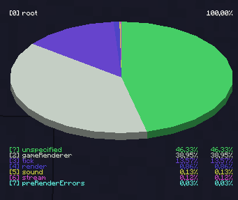 Debug Bildschirm Das Offizielle Minecraft Wiki