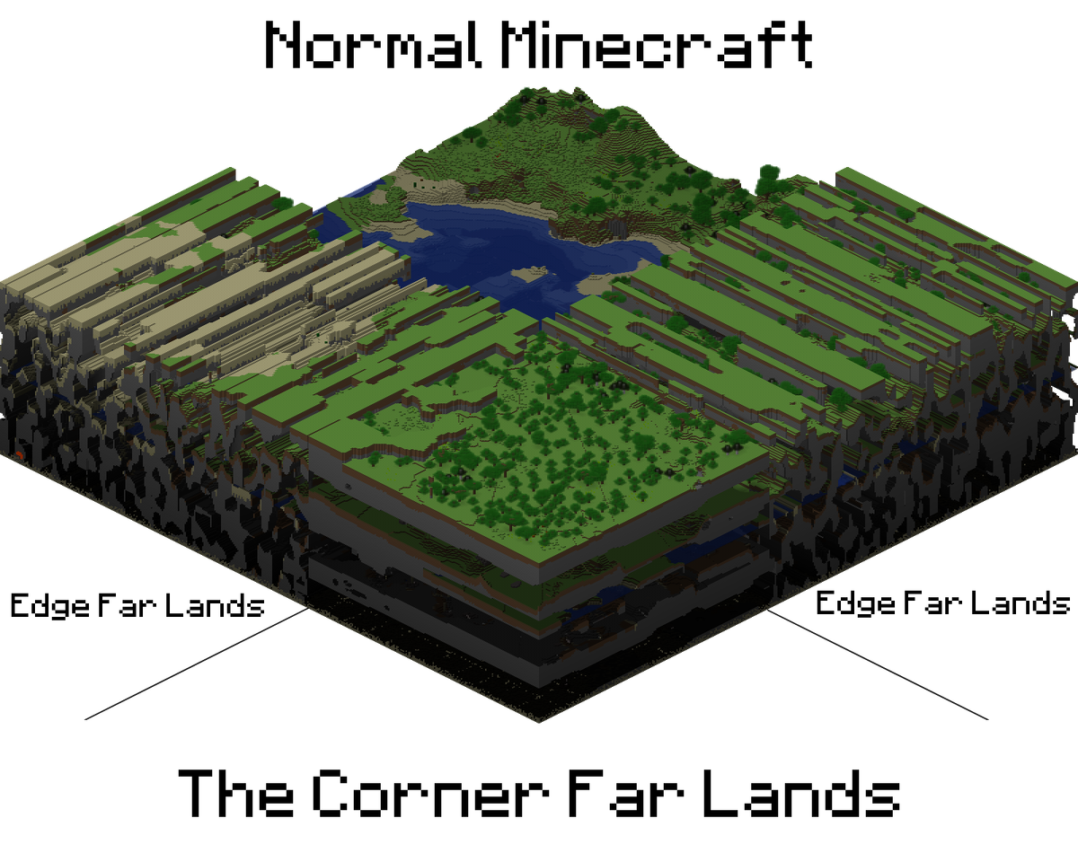 Minecraft далекие земли. Майнкрафт far Lands. Земля в МАЙНКРАФТЕ. Карта майнкрафт.