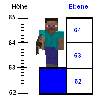 Hohe Das Offizielle Minecraft Wiki