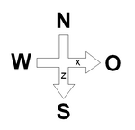 Koordinatenkreuz