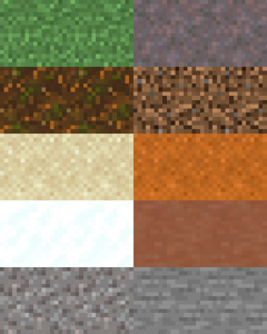 Struktur Oberfläche