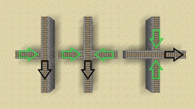 Schiene – Das offizielle Minecraft Wiki