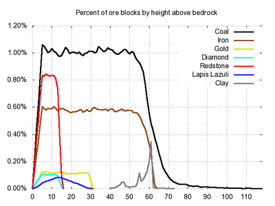 PercentOfOreByHeight