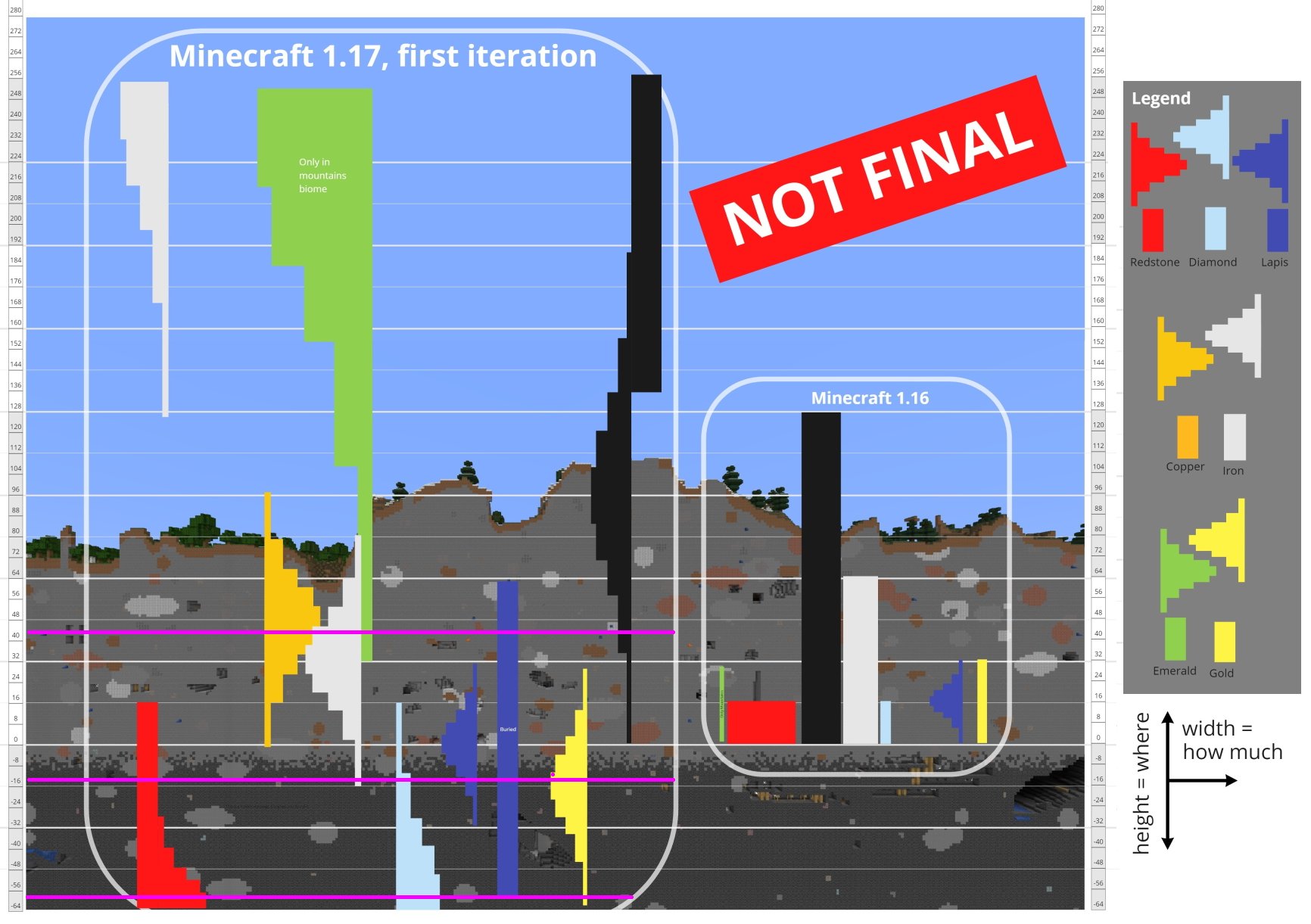 1 17 Das Offizielle Minecraft Wiki