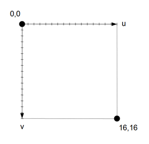 Quadrat