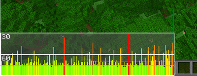 FPS-Graph