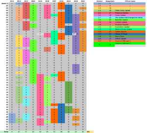 Liste der Java Edition Snapshots