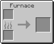 Horno - Minecraft Wiki
