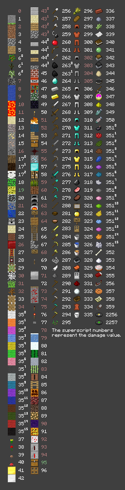 Valores De Datos Minecraft Wiki Valores De Datos Minecraft Wiki
