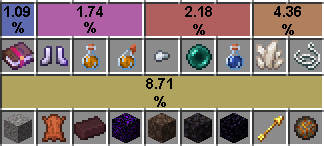 Probabilidades de tradeo