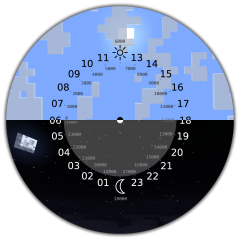 Ciclo De Dia Y Noche El Oficial Minecraft Wiki