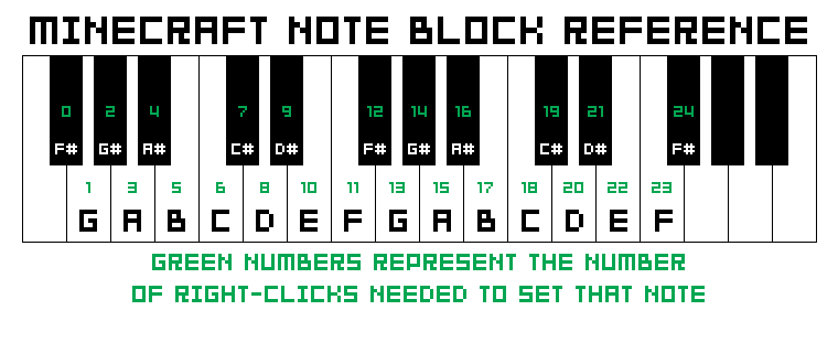 Bloque Musical Minecraft Wiki