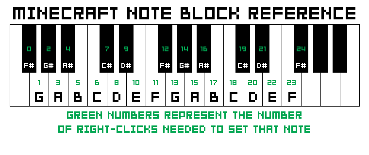 Noteblock reference.png